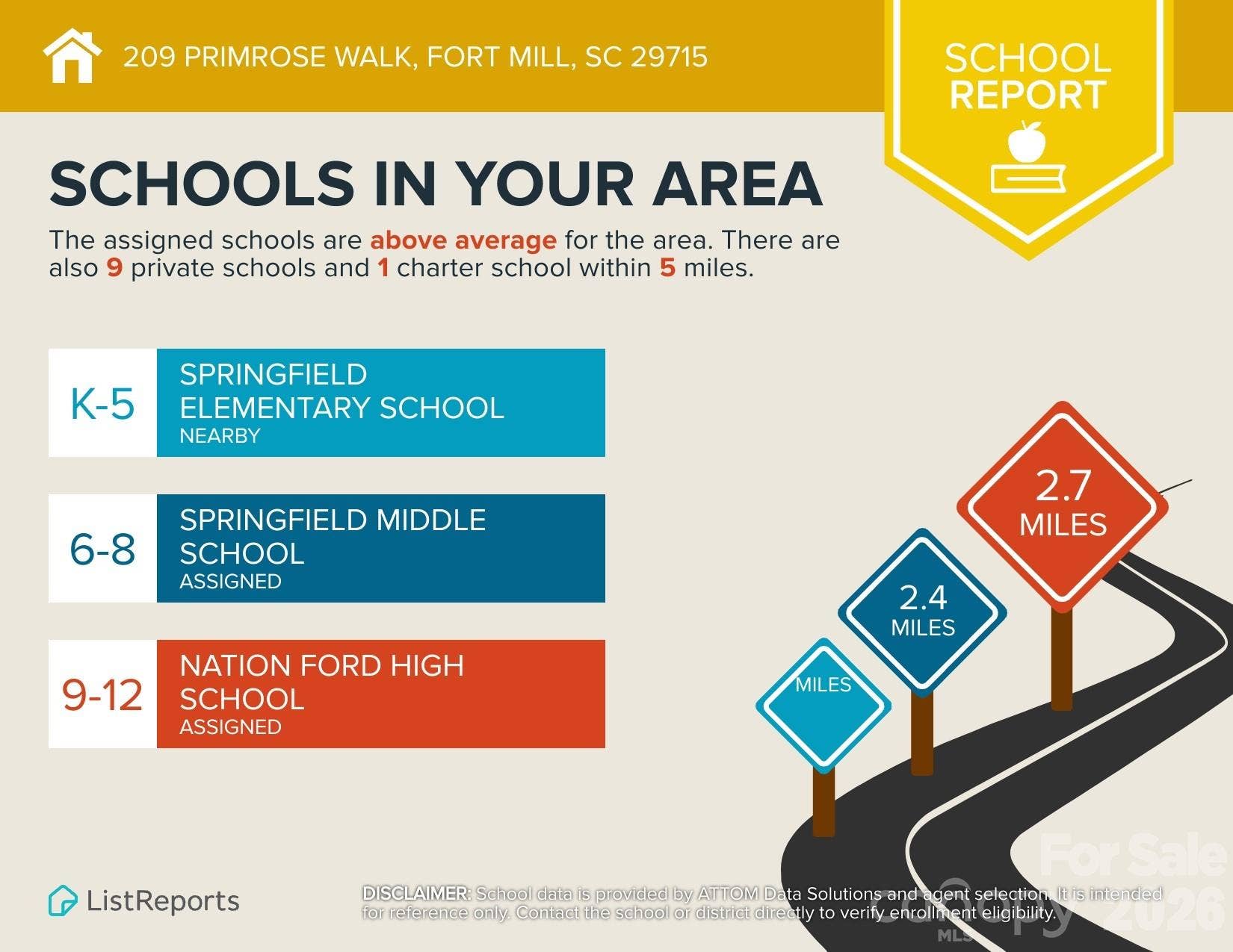 Top Fort Mill schools serve Cole Creek residents.
