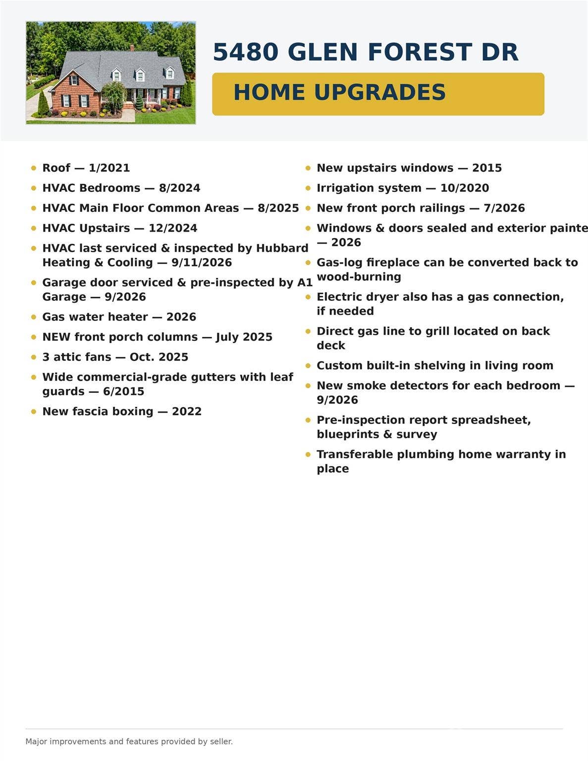 5480 Glen Forest Drive, Charlotte, NC 28226 The list of room by room special features awaits for you in the house.