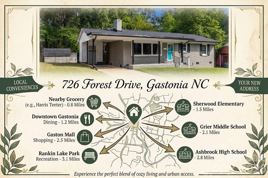 726 Forest Drive, Gastonia, NC 28054 AI Generated data with local conveniences.