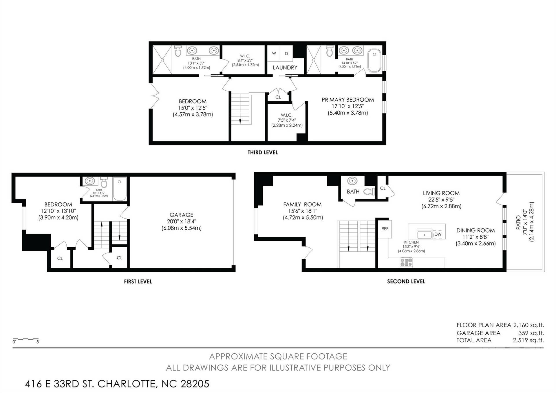 416 E 33rd Street, Charlotte, NC 28205
