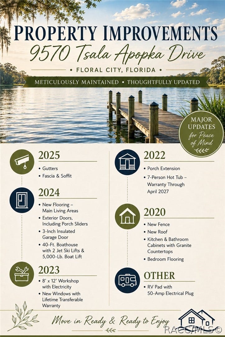 9570 E Tsala Apopka Drive, Floral City, FL 34436 9570 E Tsala Apopka Drive, Floral City, FL 34436