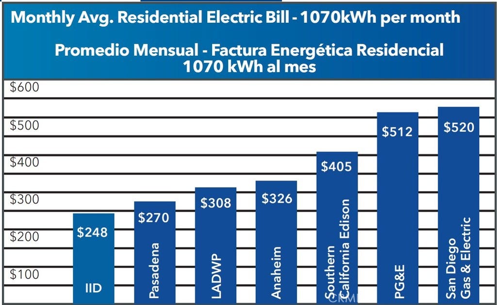 43607 Bordeaux, La Quinta, CA 92253 IID Electricity Rate Comparison