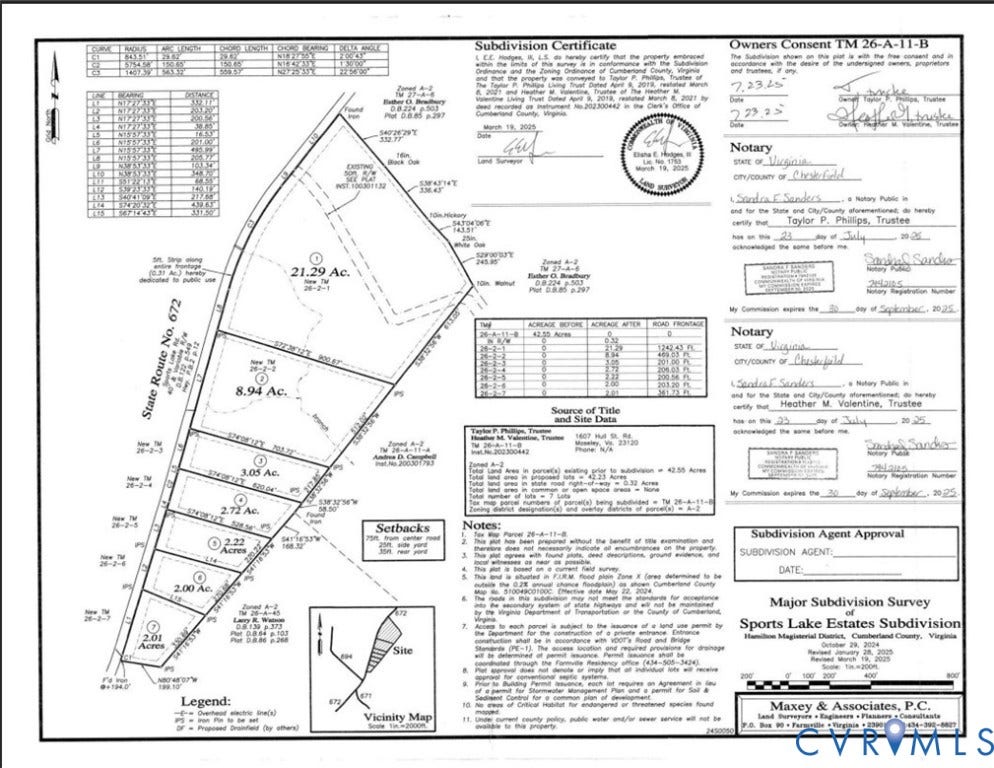 Lots 1-7 Sports Lake Road, Sports Lake Estates, Cumberland, VA 23040