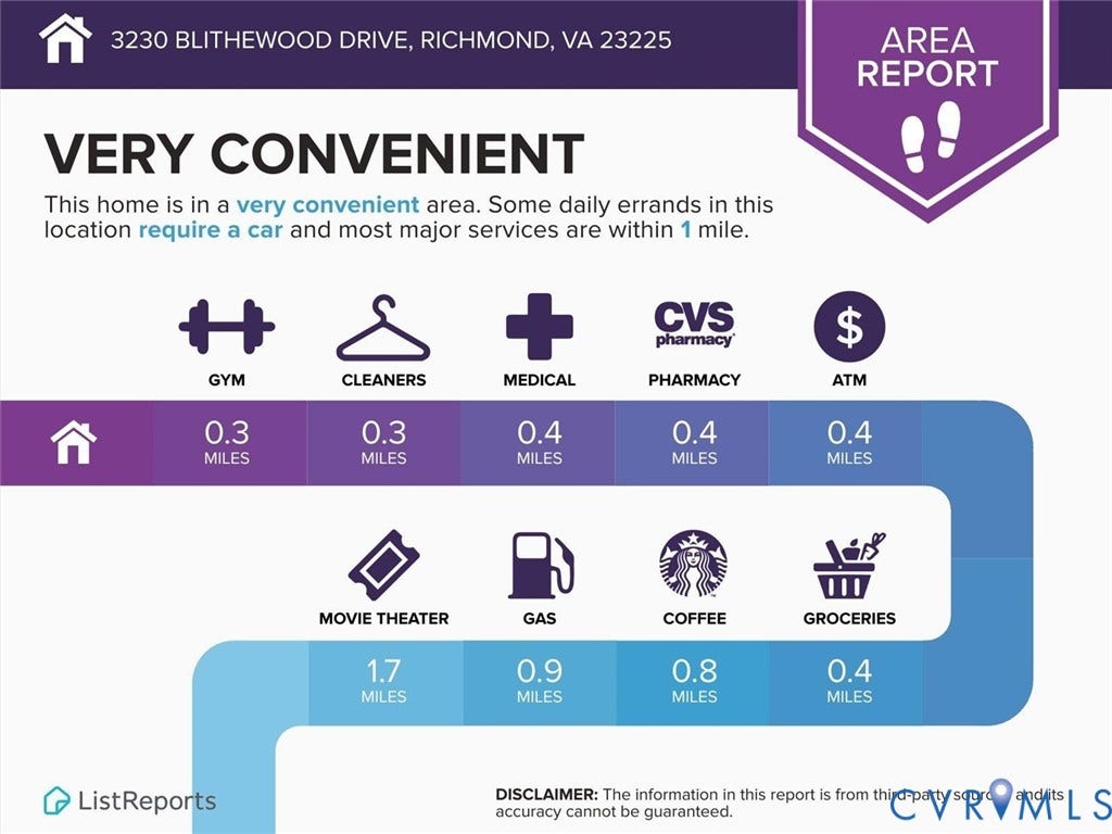 3230 Blithewood Drive, Kenmore Ridge, Richmond, VA 23225 3230 Blithewood Drive, Kenmore Ridge, Richmond, VA 23225