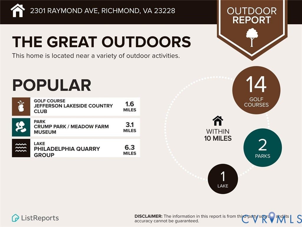 2301 Raymond Avenue, Henrico, VA 23228 2301 Raymond Avenue, Henrico, VA 23228
