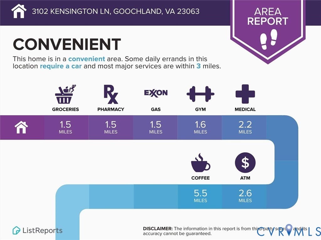 3102 Kensington Lane, Goochland, VA 23063 Area Report. Overview of the property's proximity to various services and amenities, including distances in miles