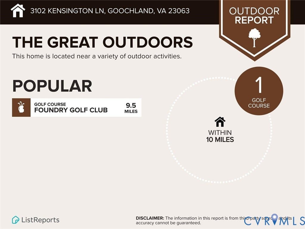 3102 Kensington Lane, Goochland, VA 23063 Outdoor Report. Detailing the property's proximity to a golf course and other outdoor activities