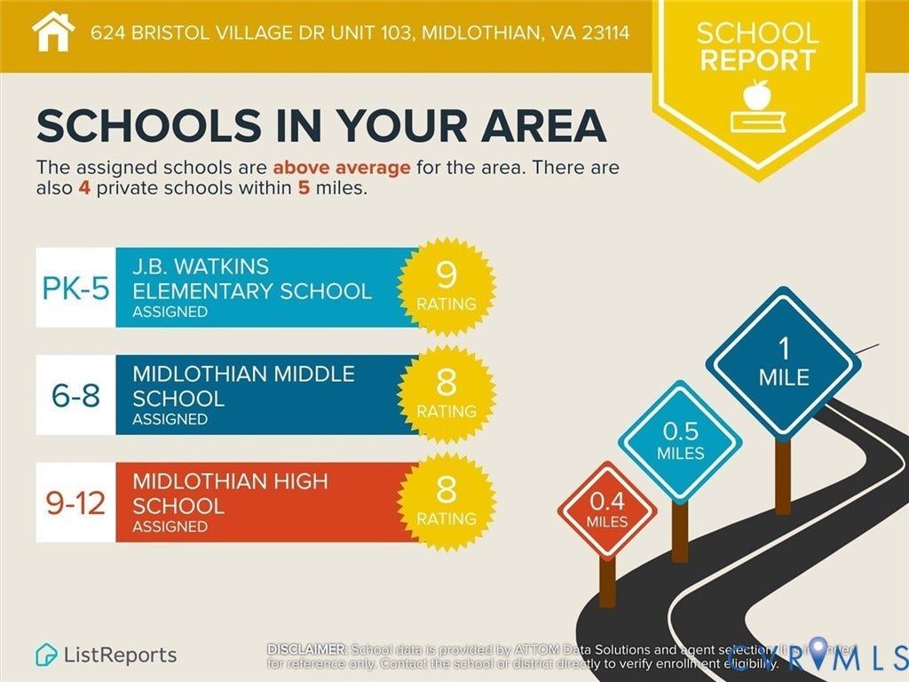 School Report. Displaying school ratings and distances for the property