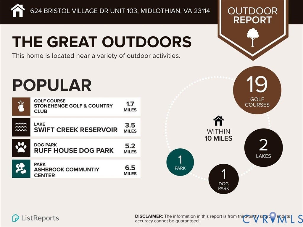 Outdoor Report. Outlining the property's proximity to various recreational facilities and natural features