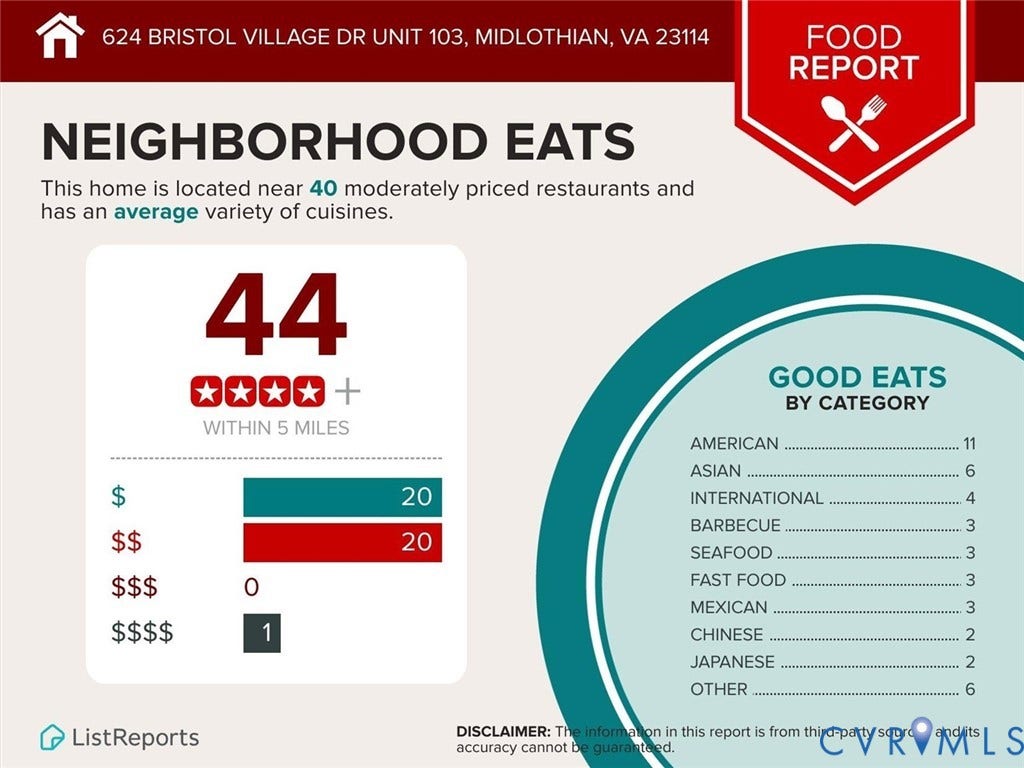 Food Report. Displaying restaurant data for the property, including cuisine categories and pricing tiers