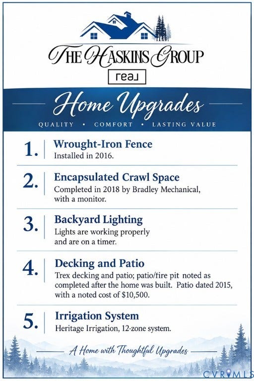 11700 Europa Drive, The Highlands, Chesterfield, VA 23838 11700 Europa Drive, The Highlands, Chesterfield, VA 23838