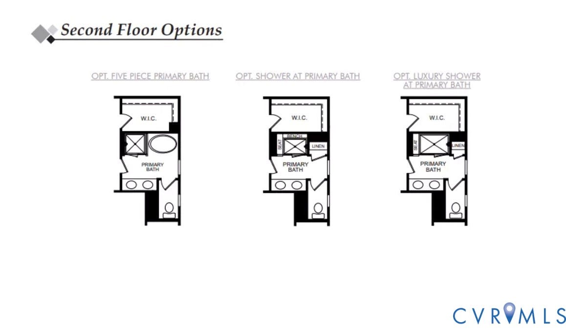 Second Floor Options