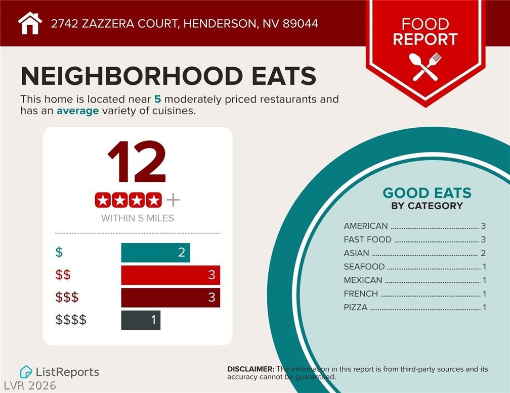 2742 Zazzera Court, Henderson, NV 89044 2742 Zazzera Court, Henderson, NV 89044