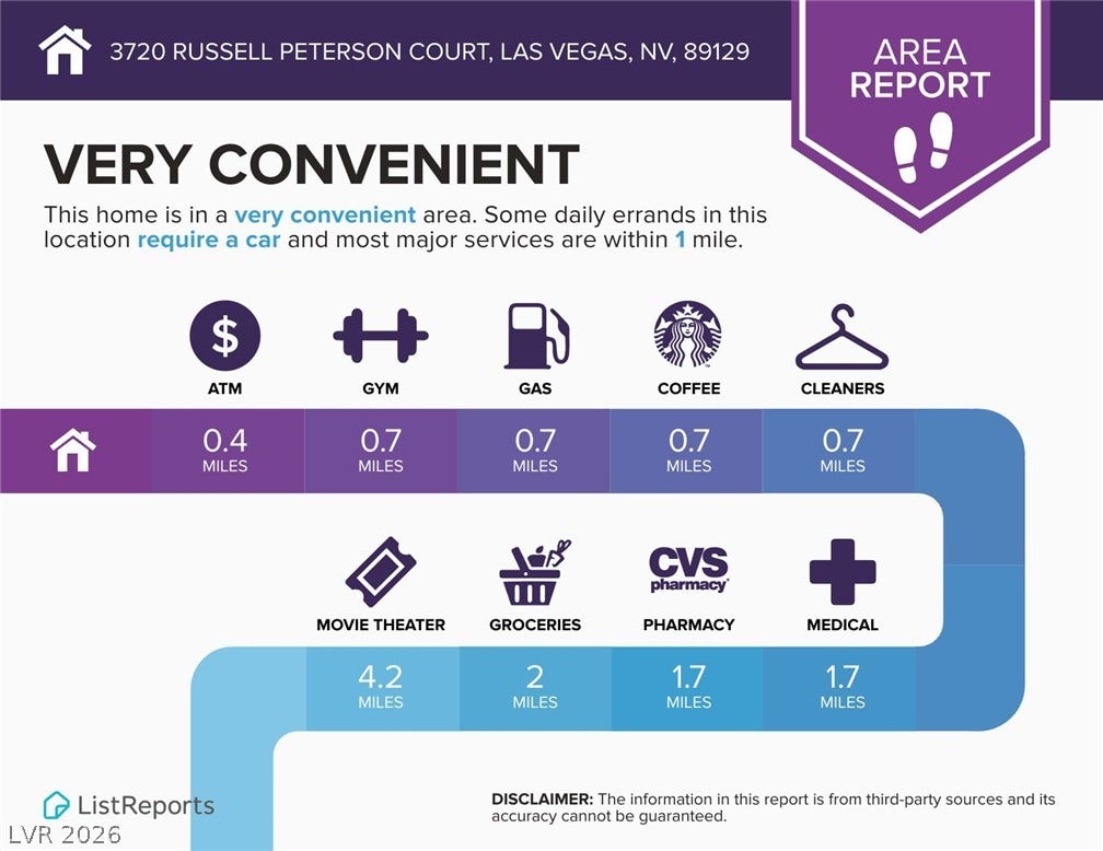 3720 Russell Peterson Court, Las Vegas, NV 89129 Very Convenient