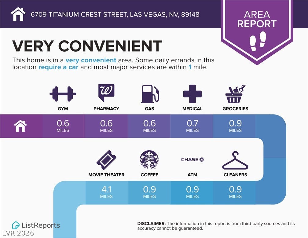 6709 Titanium Crest Street, Las Vegas, NV 89148 Convenience