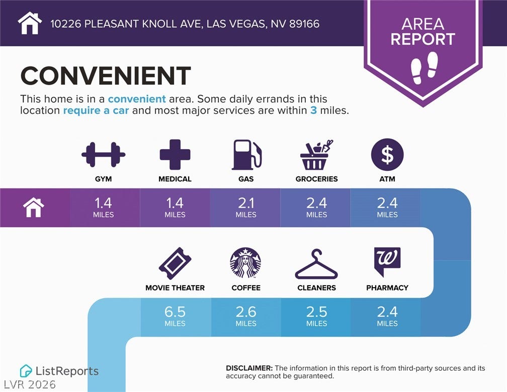 10226 Pleasant Knoll Avenue, Las Vegas, NV 89166 An informative area report details the proximity of nearby services and popular local destinations.