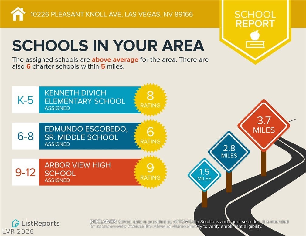 10226 Pleasant Knoll Avenue, Las Vegas, NV 89166 A comprehensive local school report highlighting highly rated educational options in the surrounding area.