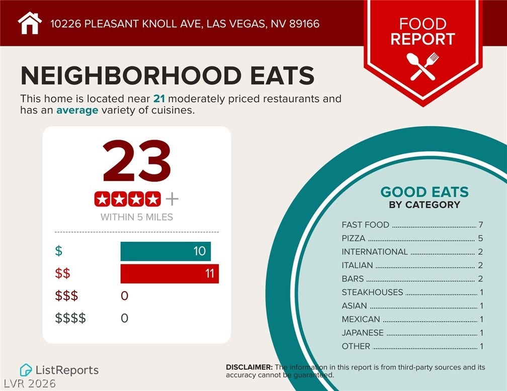 10226 Pleasant Knoll Avenue, Las Vegas, NV 89166 A detailed local dining report highlighting nearby restaurant options and culinary variety.