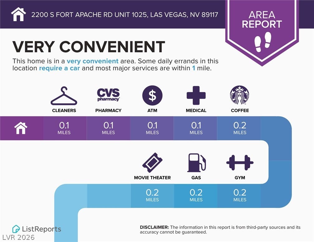 2200 S Fort Apache Road, #1025, Las Vegas, NV 89117 2200 S Fort Apache Road, #1025, Las Vegas, NV 89117