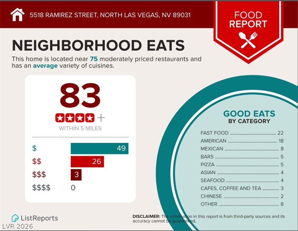5518 Ramirez Street, North Las Vegas, NV 89031 Nearby Eats