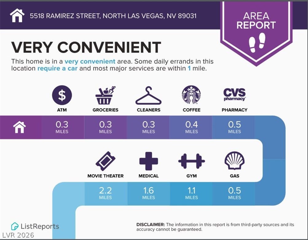 5518 Ramirez Street, North Las Vegas, NV 89031 Convenient