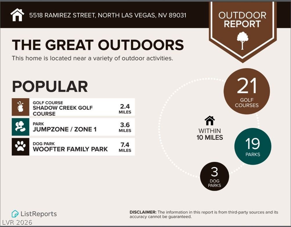 5518 Ramirez Street, North Las Vegas, NV 89031 The Great Outdoors