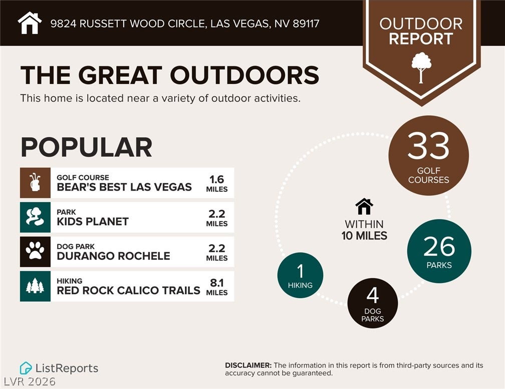 9824 Russett Wood Circle, Las Vegas, NV 89117