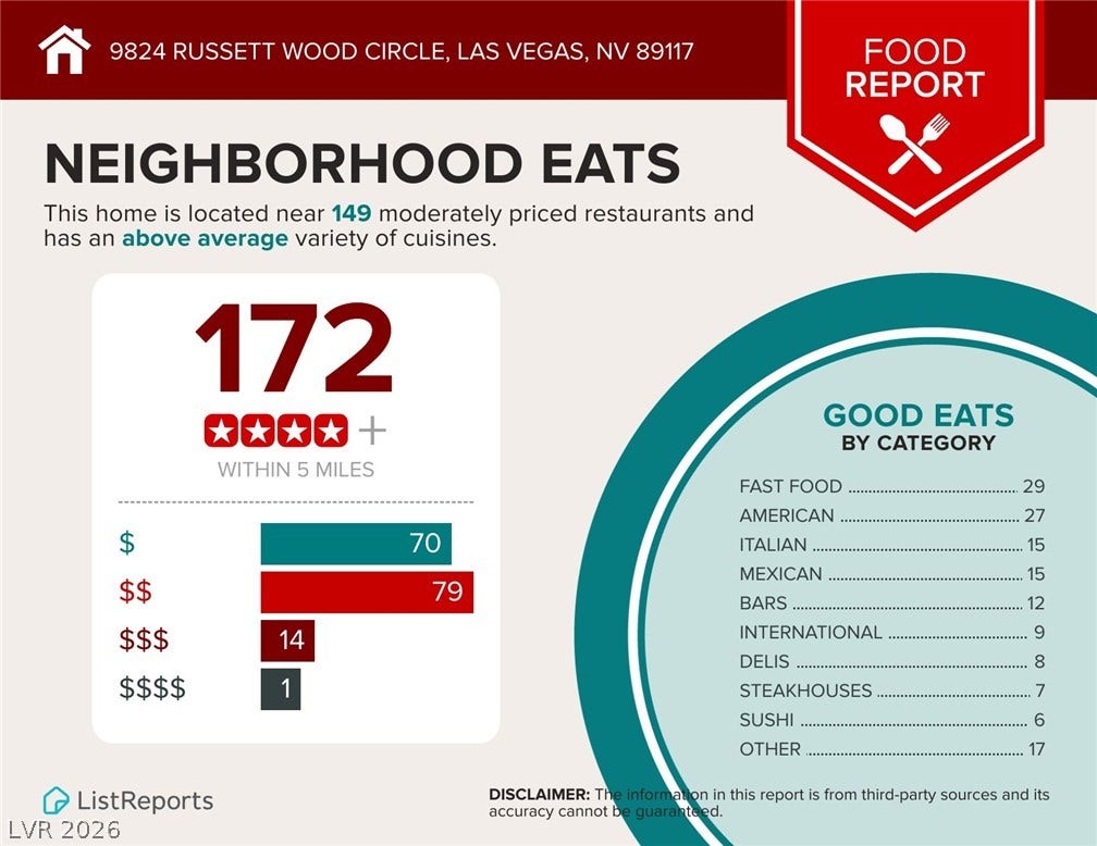 9824 Russett Wood Circle, Las Vegas, NV 89117