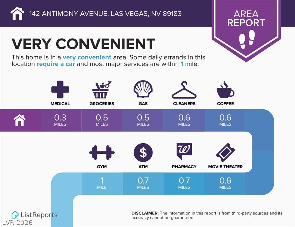 142 Antimony Avenue, Las Vegas, NV 89183 142 Antimony Avenue, Las Vegas, NV 89183