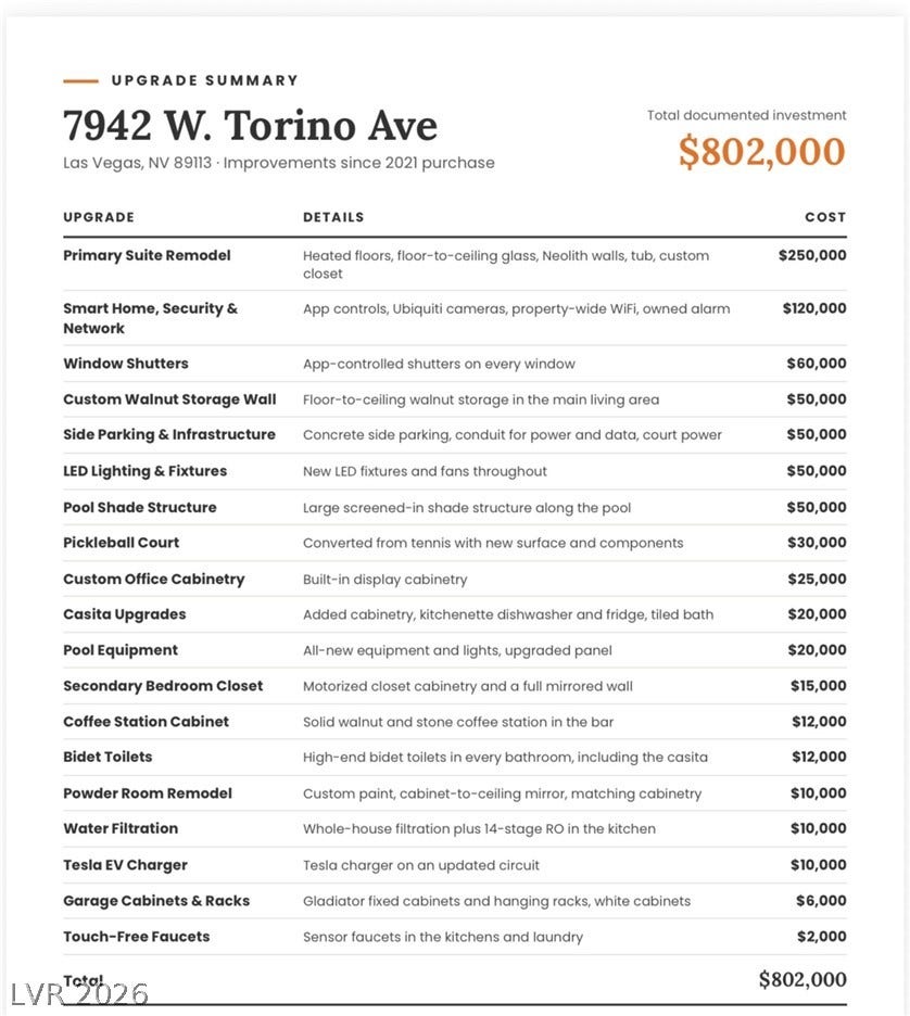 7942 W Torino Avenue, Las Vegas, NV 89113