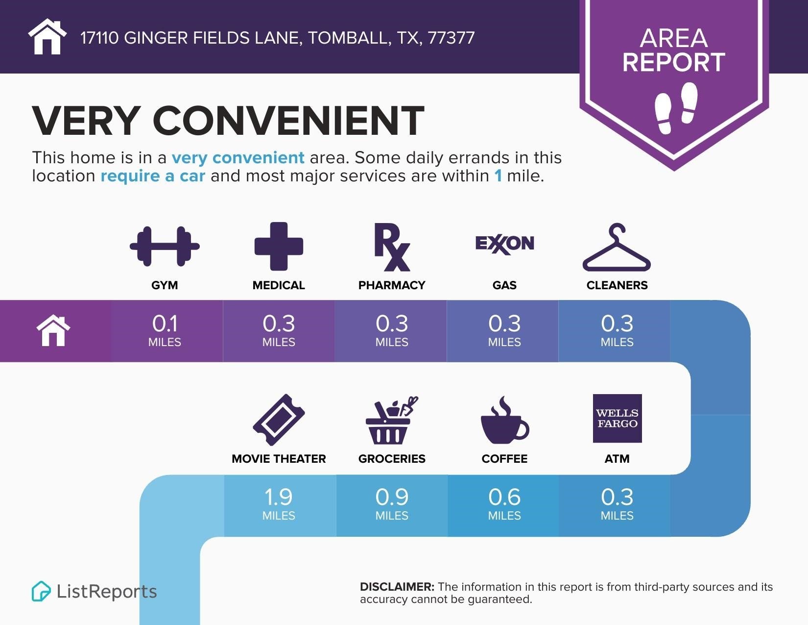 Area Report