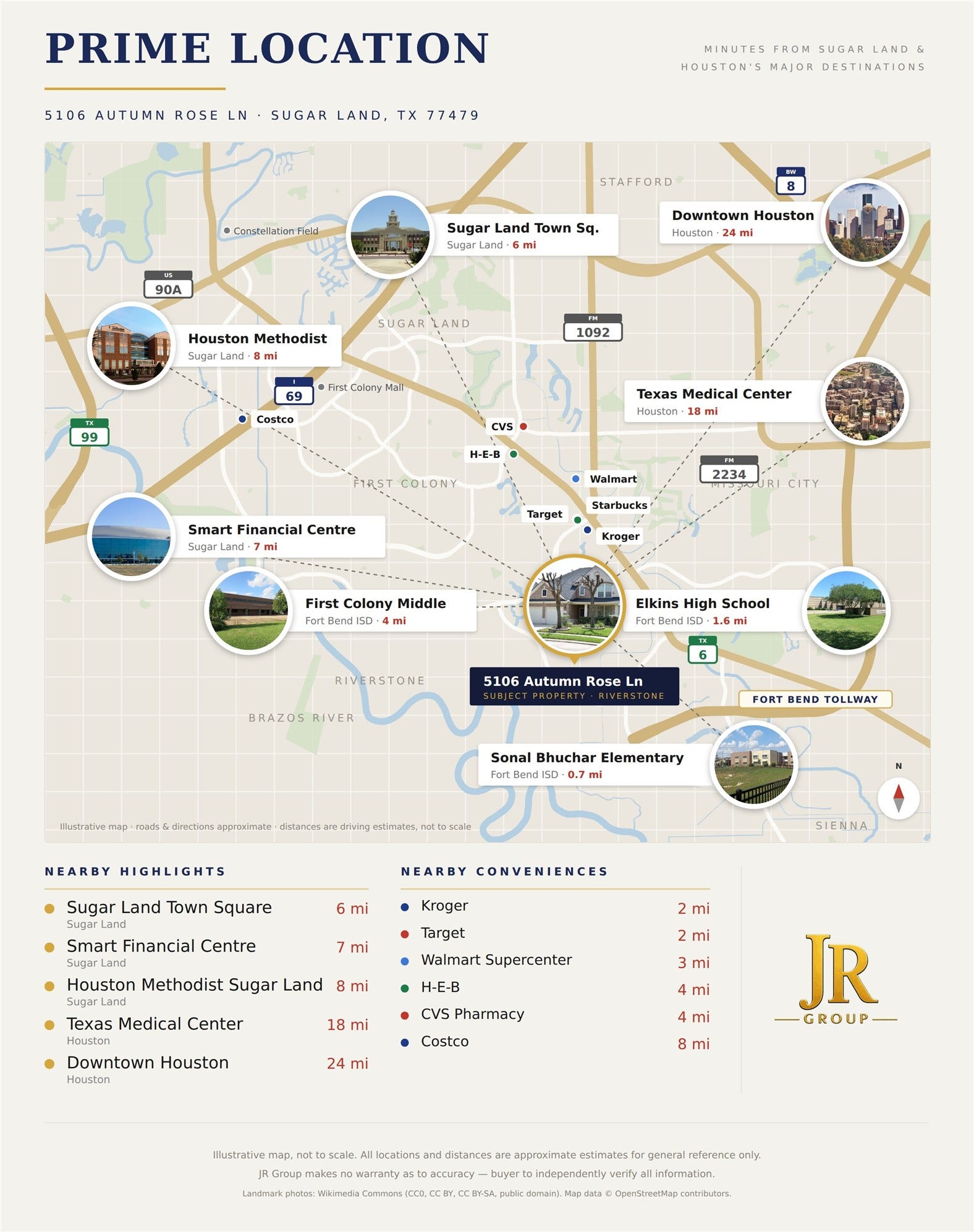5106 Autumn Rose Lane, Sugar Land, TX 77479 Prime location in Riverstone! Sonal Bhuchar Elementary is just 0.7 mi away and Elkins High School 1.6 mi (Fort Bend ISD). Kroger, Target, Starbucks and Walmart are 2-3 mi, with H-E-B and CVS about 4 mi. Sugar Land Town Square is 6 mi, Smart Financial Centre 7 mi and Houston Methodist Sugar Land 8 mi. Quick access to TX 6, the Fort Bend Tollway and I-69 puts the Texas Medical Center about 18 mi and Downtown Houston about 24 mi away. Distances are approximate driving miles.