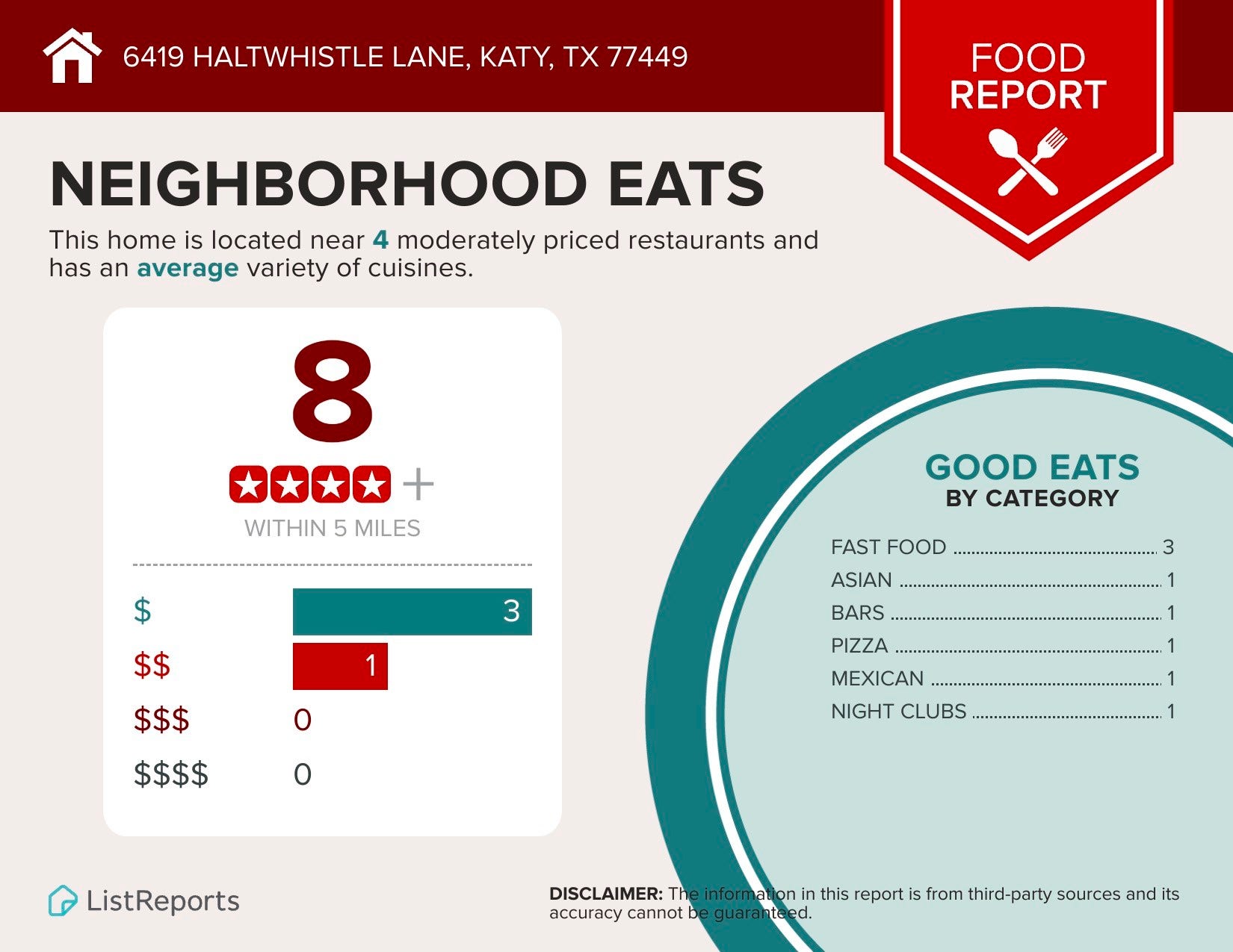 6419 Haltwhistle Lane, Katy, TX 77449 6419 Haltwhistle Lane, Katy, TX 77449