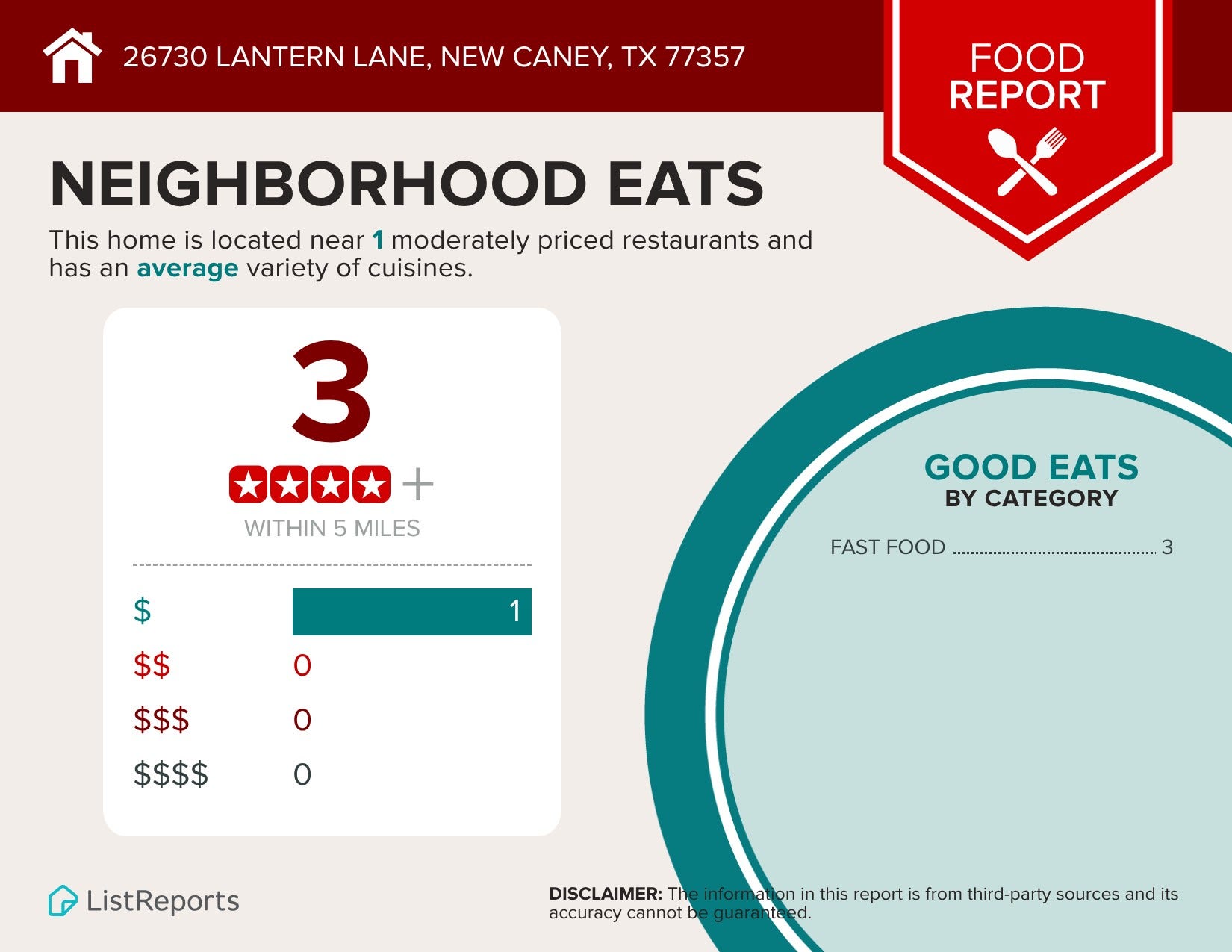 Food Report