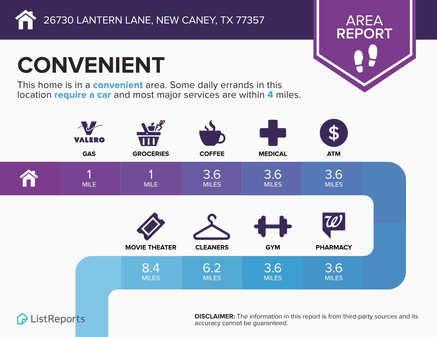 Area Report
