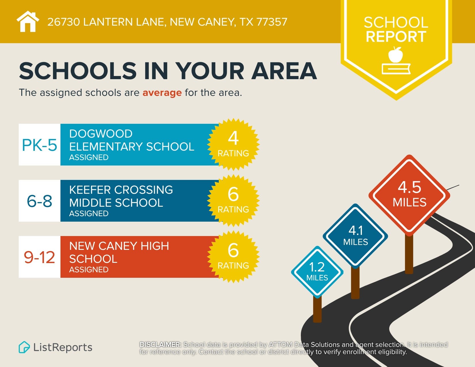 School Report
