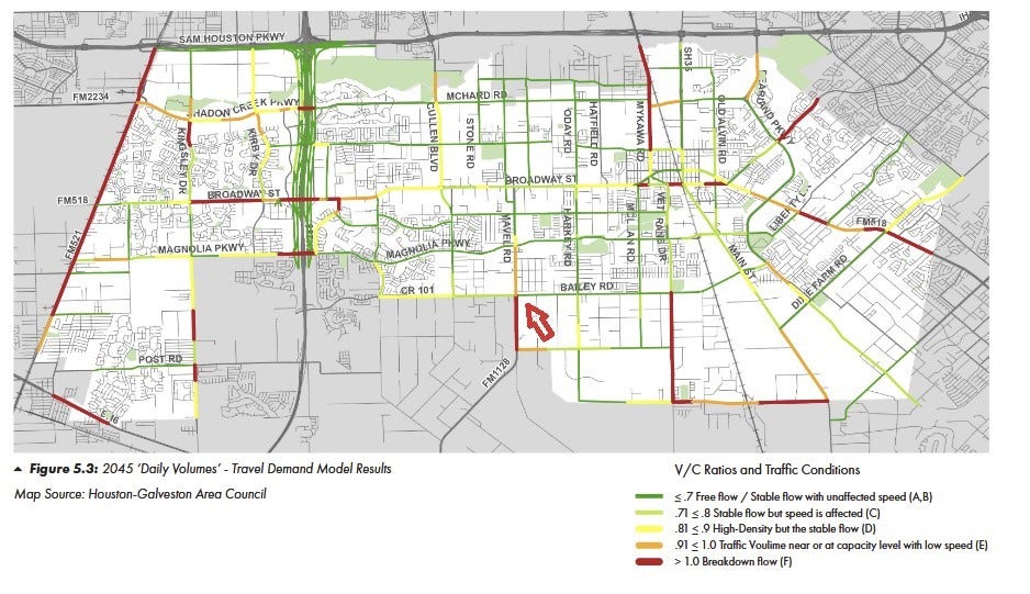 0 Bailey Rd / Masters Road, Pearland, TX 77584 Daily Volumes