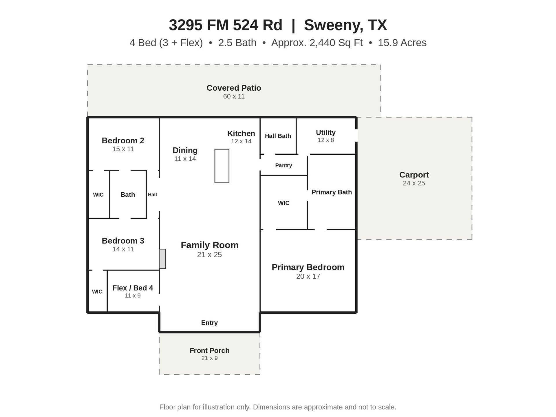 3295 Fm 524 Road, Sweeny, TX 77480 Floor plan of 3295 FM 524: about 2,440 sq ft with 3 bedrooms plus a flex room, 2.5 baths, open family room and kitchen, covered back patio and carport. Dimensions approximate. This photo may be edited using AI tools.