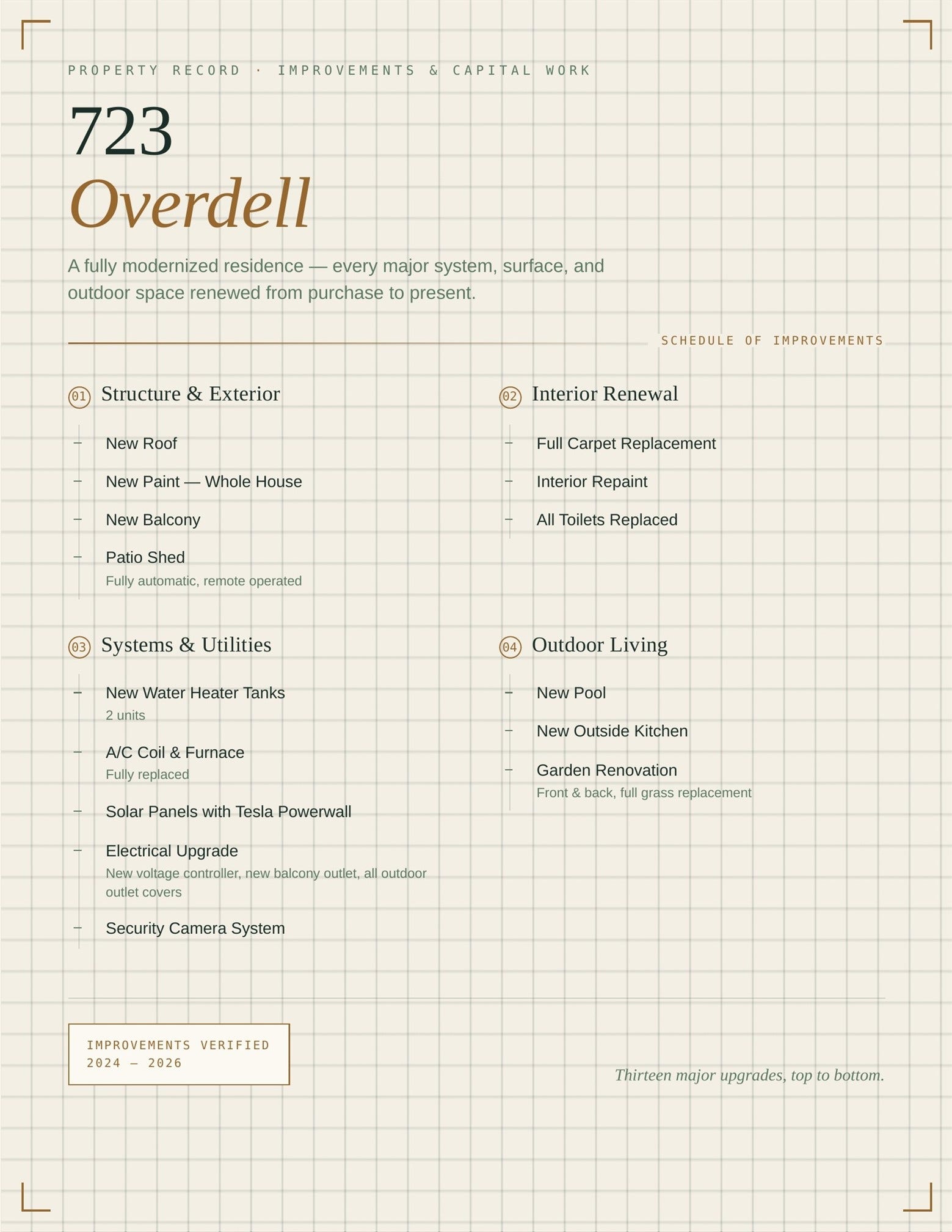 723 Overdell Drive, Sugar Land, TX 77479 723 Overdell Drive, Sugar Land, TX 77479