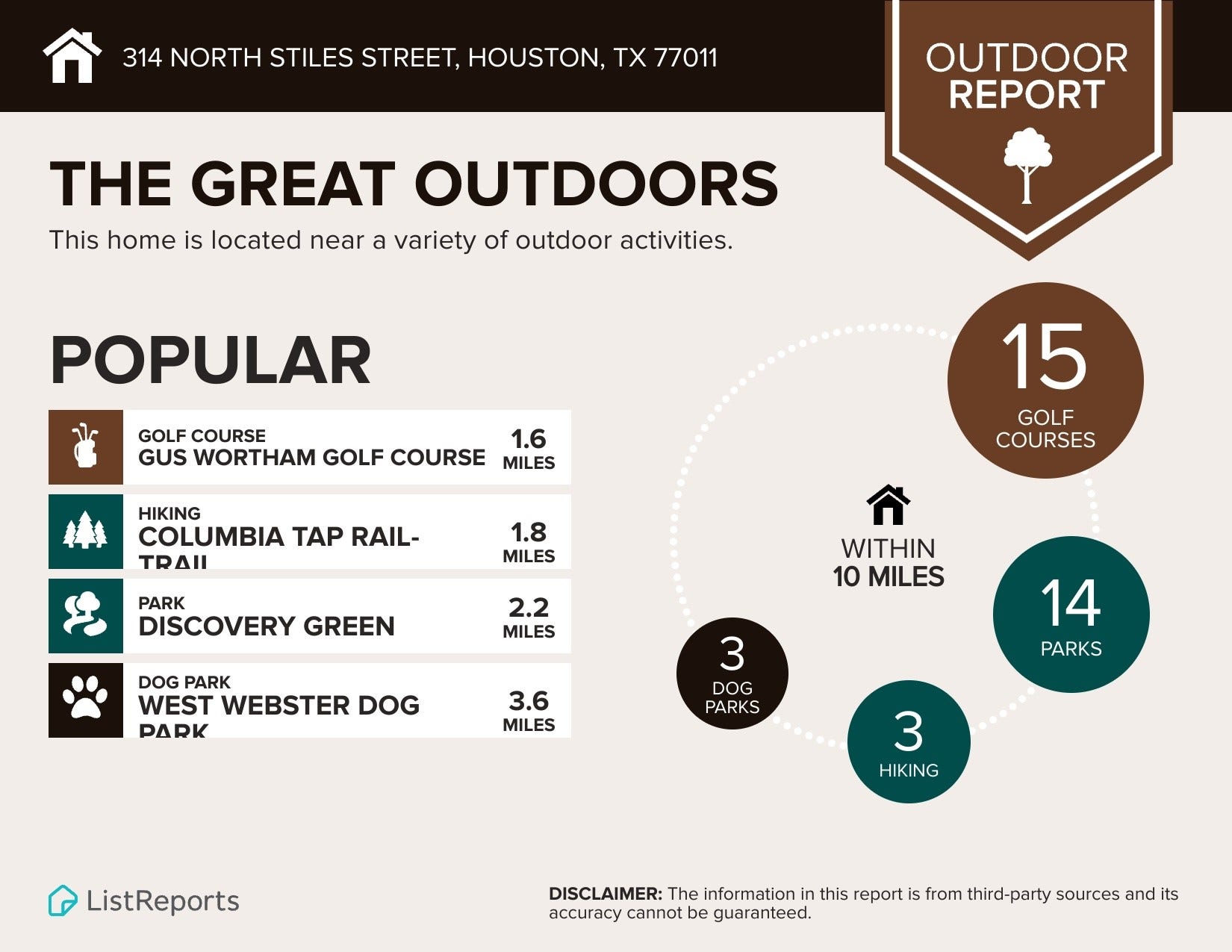 314 N Stiles Street, Houston, TX 77011 314 N Stiles Street, Houston, TX 77011