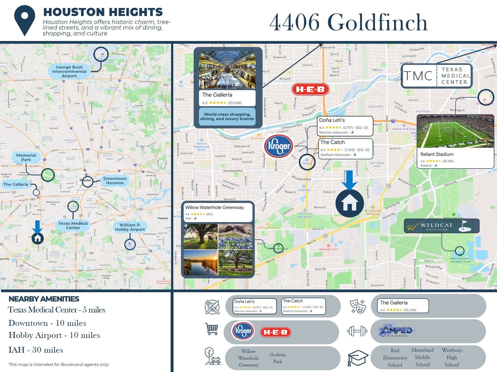 4406 Goldfinch Street, Houston, TX 77035