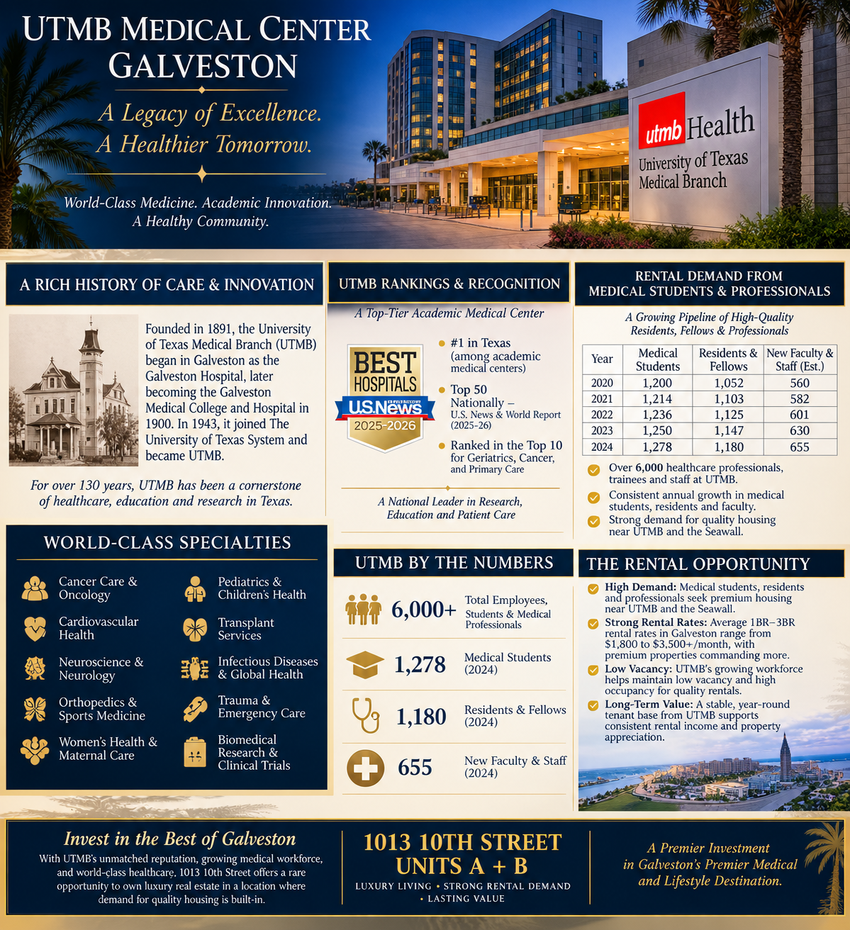 1013 10th Street, Galveston, TX 77550 UTMB Medical Center