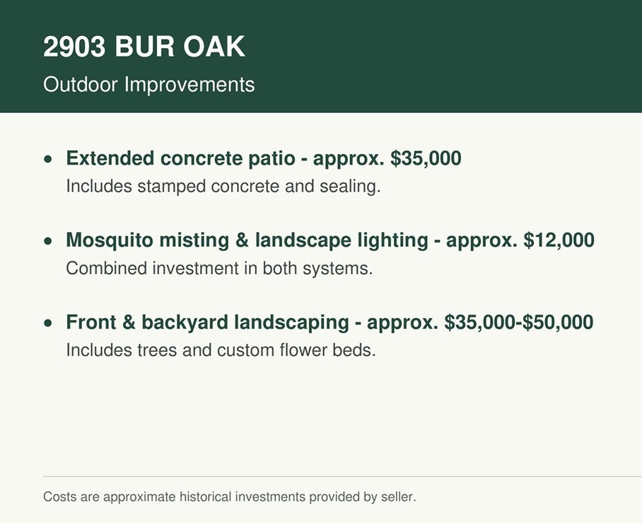 2903 Bur Oak Court, Richmond, TX 77469 2903 Bur Oak Court, Richmond, TX 77469