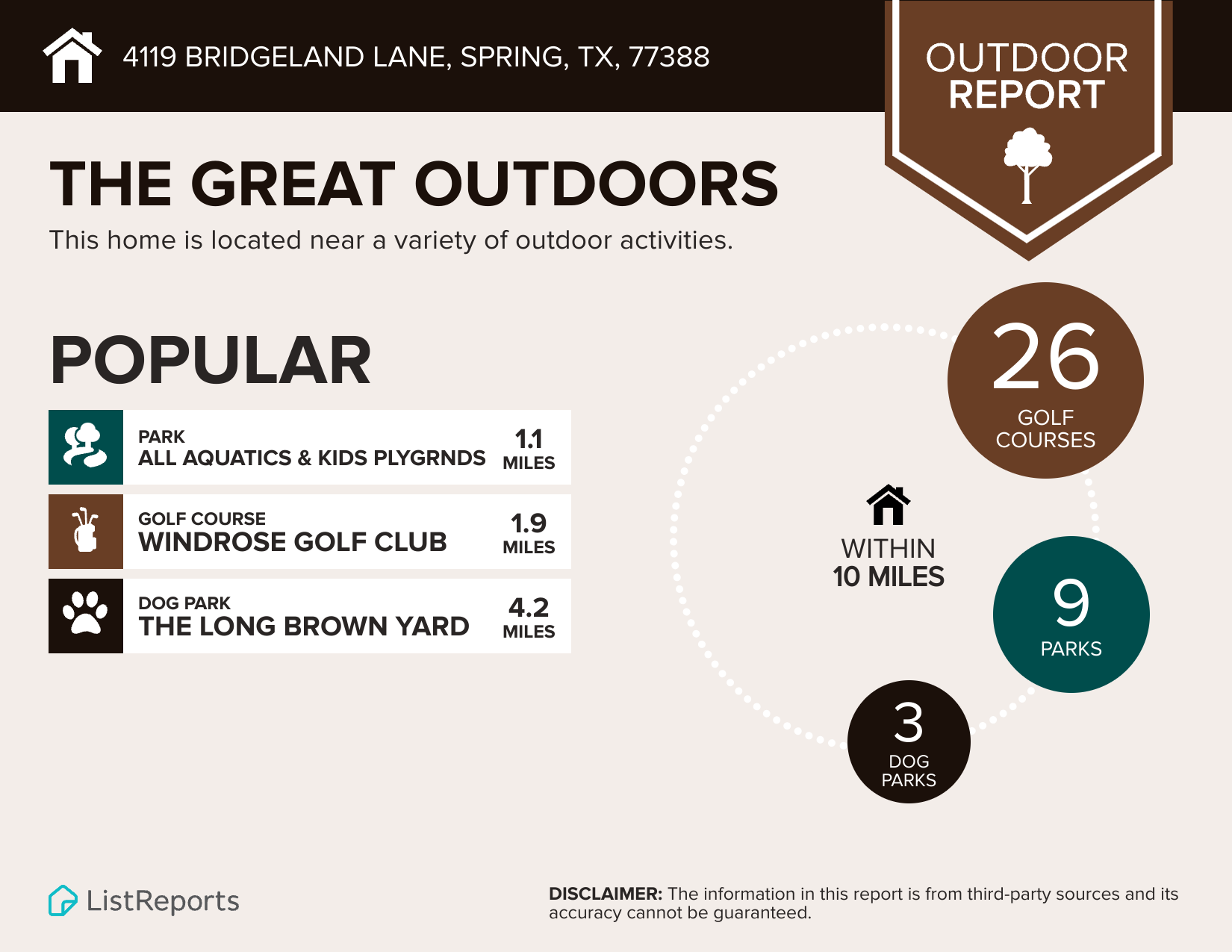 4119 Bridgeland Lane, Spring, TX 77388 Outdoor Report