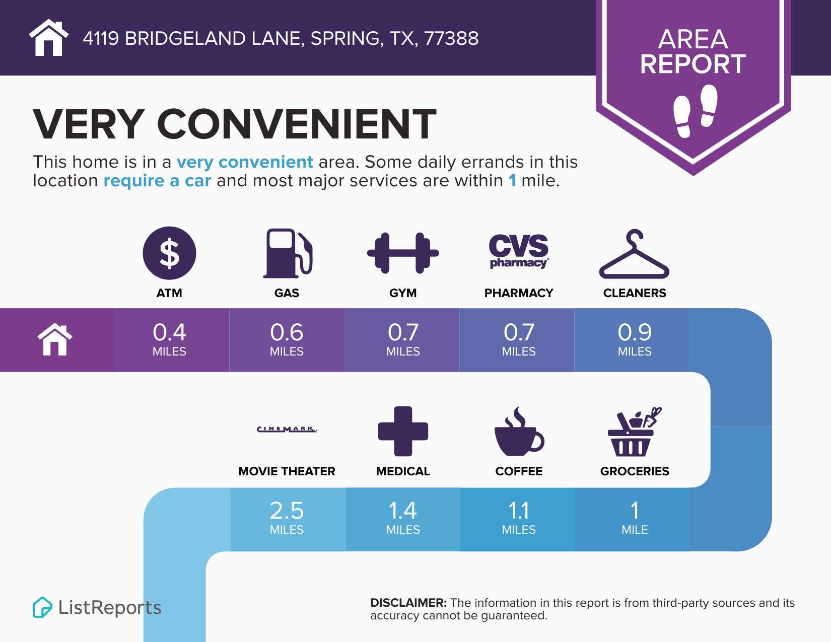 4119 Bridgeland Lane, Spring, TX 77388 Area Report