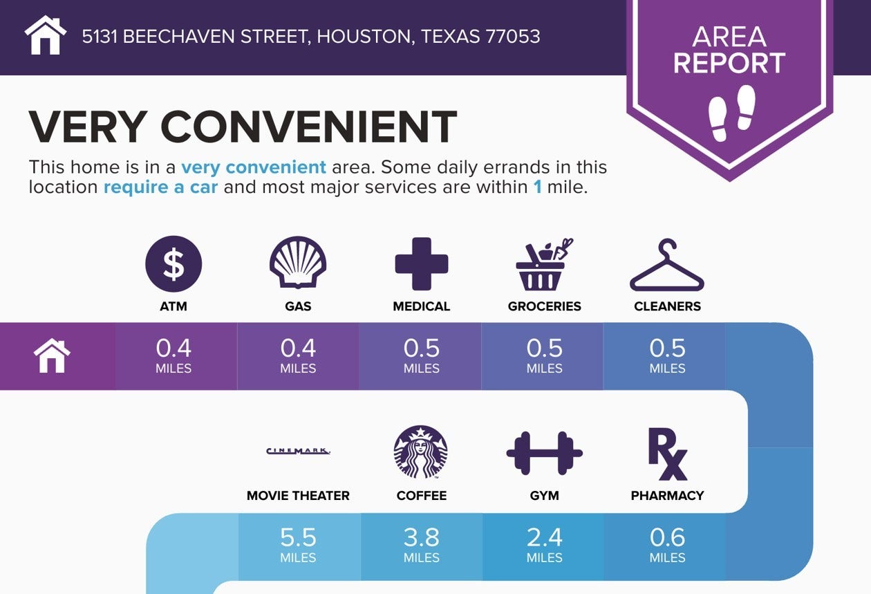 5131 Beechaven Street, Houston, TX 77053