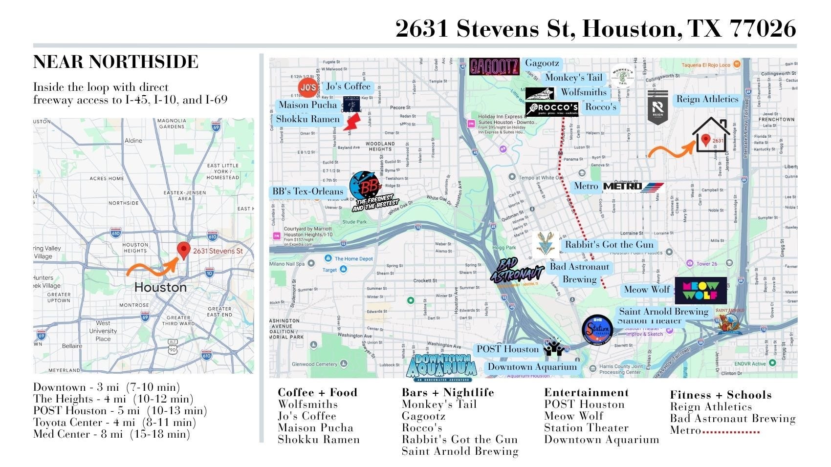 2631 Stevens Street, Houston, TX 77026 Neighborhood location map highlighting Near Northside's proximity to Downtown, the Heights, Toyota Center, and the Texas Medical Center, with nearby dining, nightlife, entertainment, and fitness destinations.