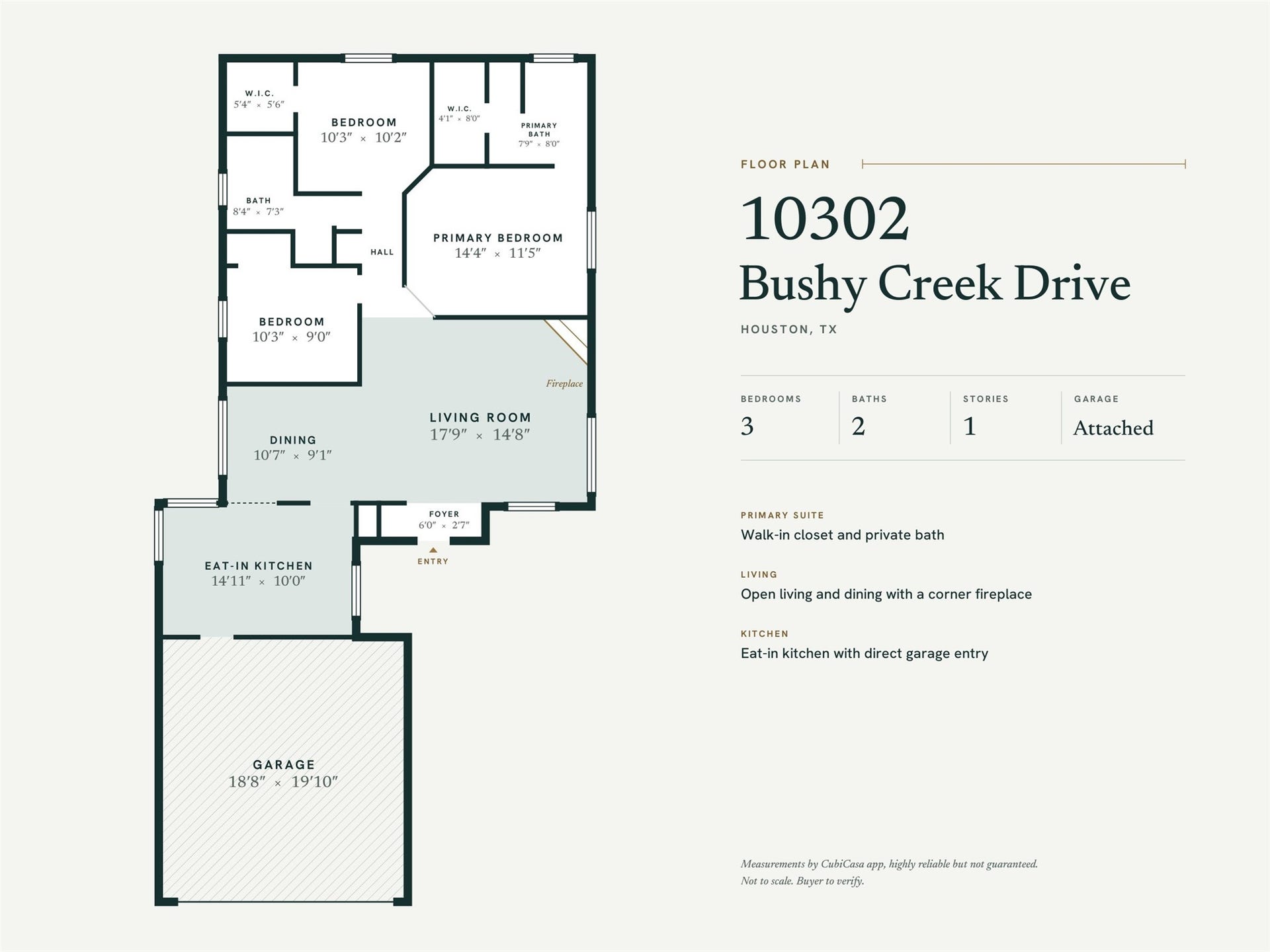 The floor plan shows the full one-story layout. The Foyer opens to the open Living Room (17'9" x 14'8") and Dining Area (10'7" x 9'1") with a corner fireplace, and the eat-in Kitchen (14'11" x 10'0") connects to the 18'8" x 19'10" attached garage. The Primary Bedroom (14'4" x 11'5") has a walk-in closet and a private bath, and the two Secondary Bedrooms share the Hall Bath. Measurements by CubiCasa, not guaranteed; tenant to verify. Every room is on one level, with no stairs.