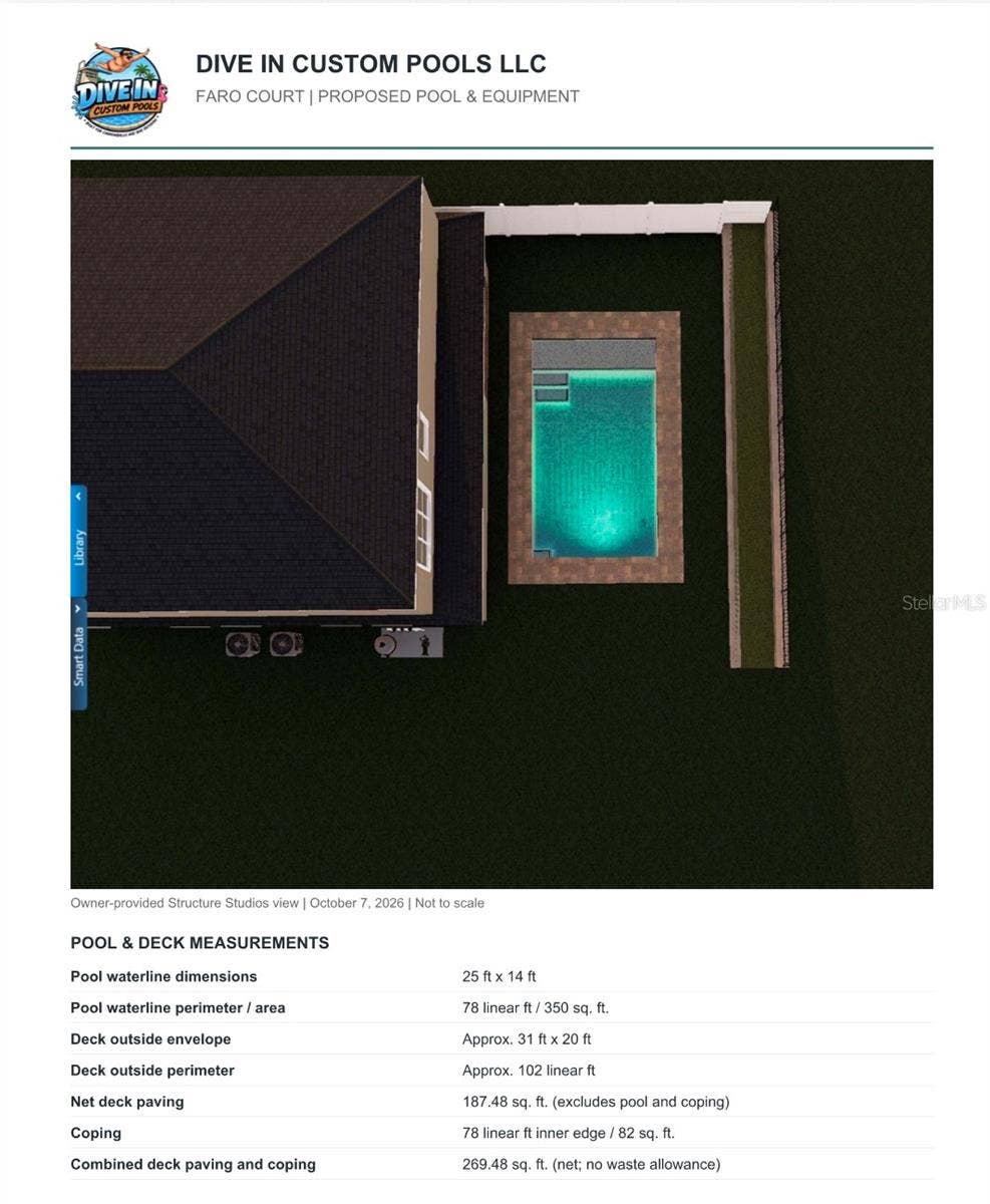 13129 FARO COURT, Winter Garden, FL 34787 Pool Rendering (not included in price, just an example)