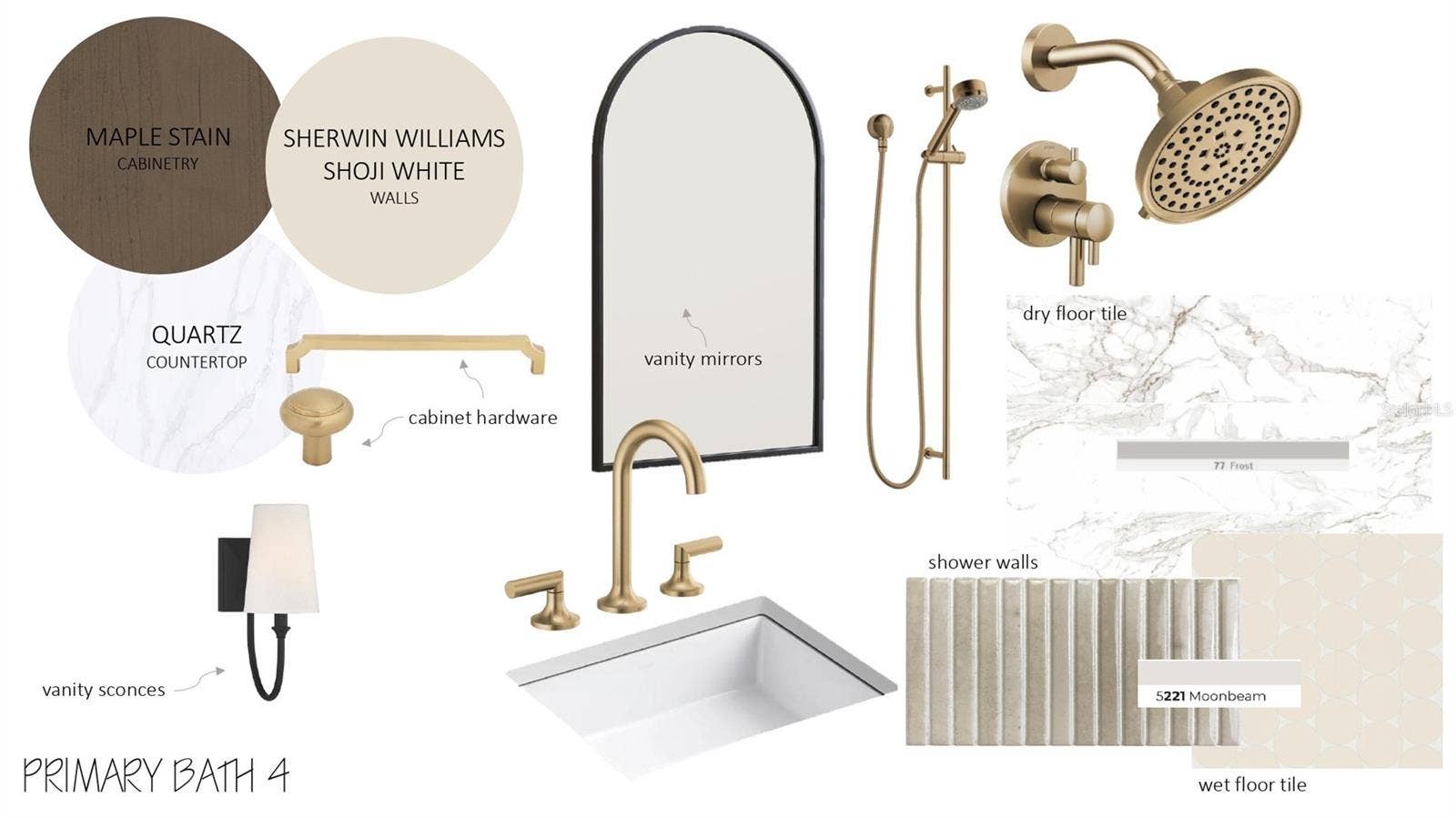 Design Selections